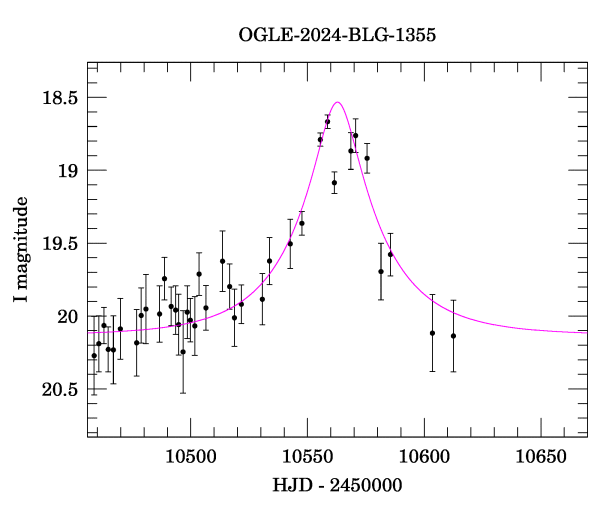 Event light curve