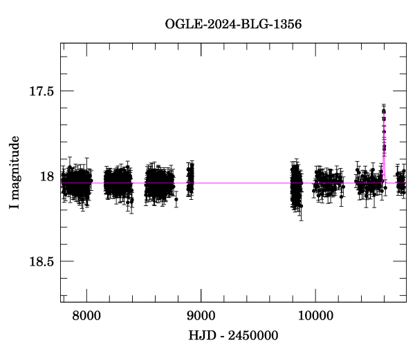 Light curve