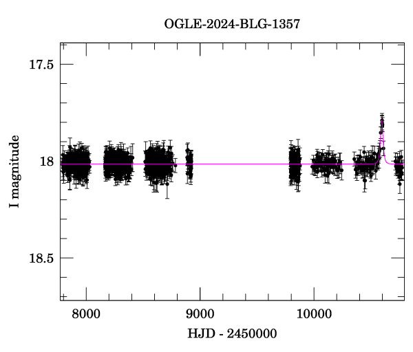 Light curve