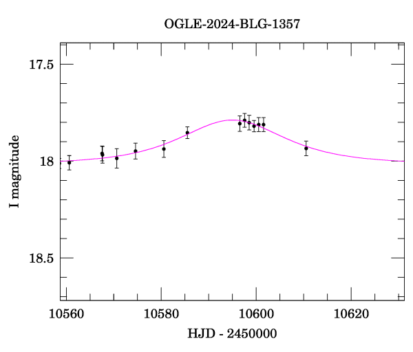Event light curve