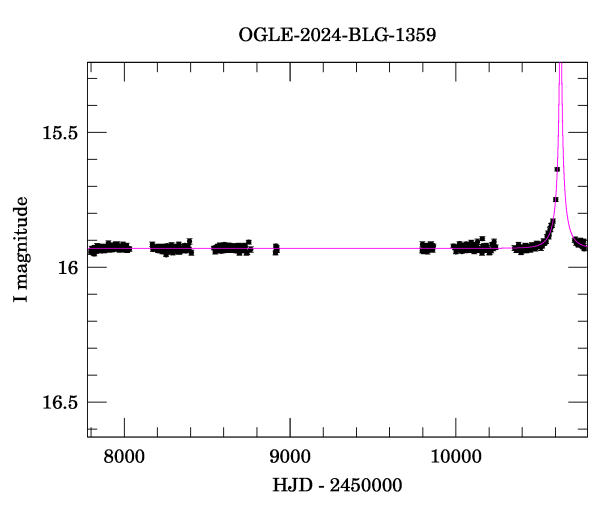 Light curve