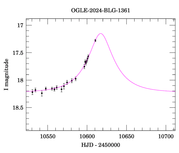 Event light curve