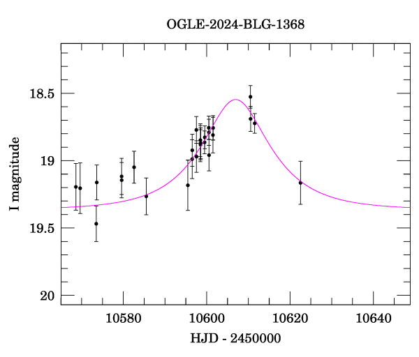 Event light curve