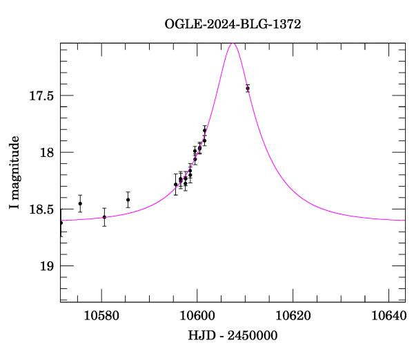 Event light curve