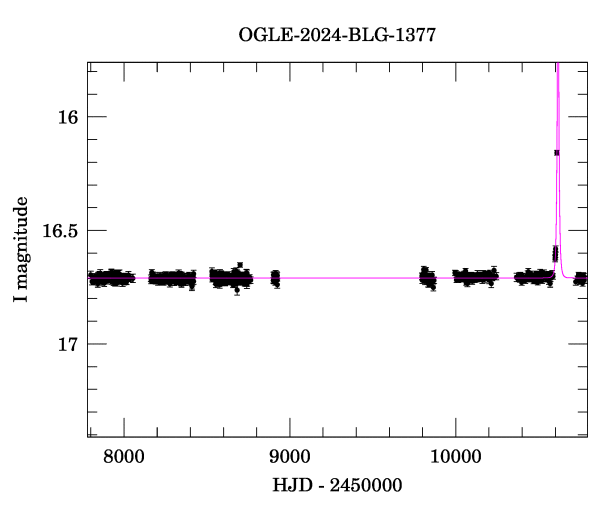 Light curve