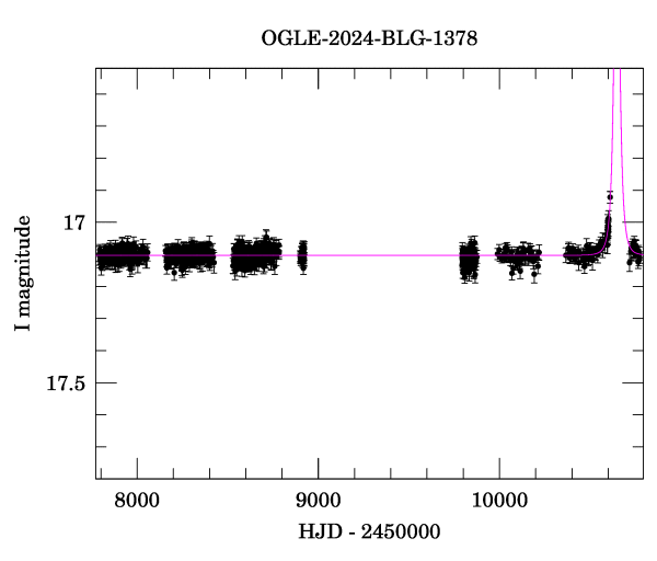 Light curve
