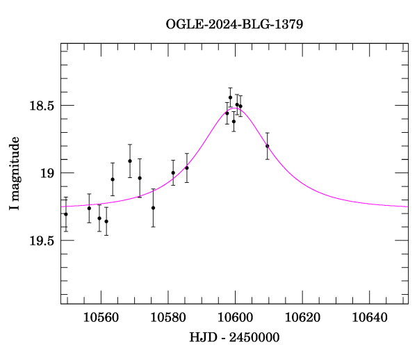 Event light curve