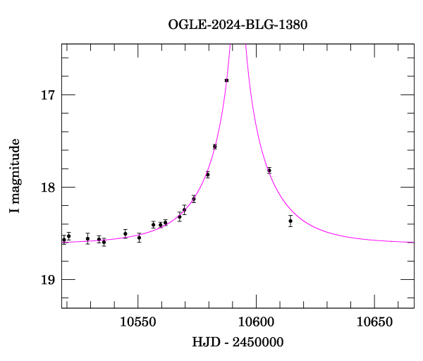 Event light curve