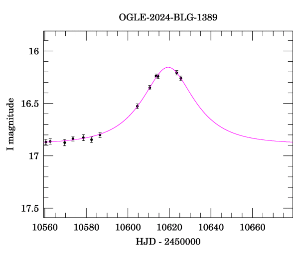 Event light curve