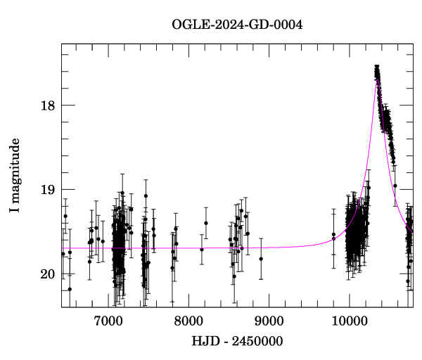 Light curve