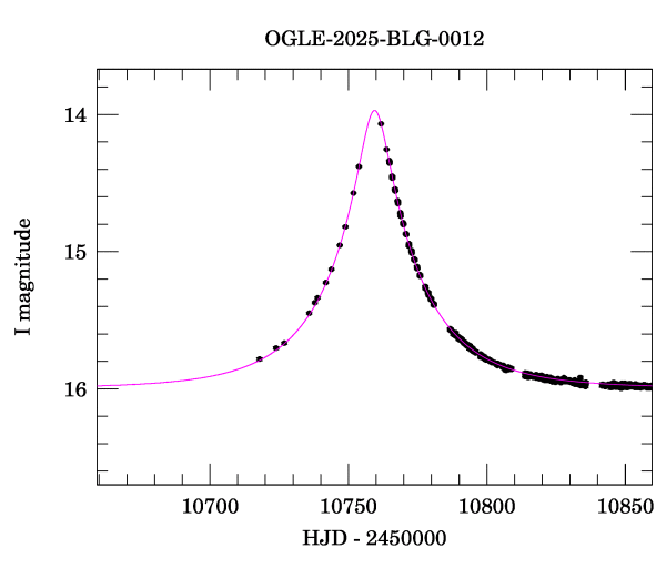 Event light curve