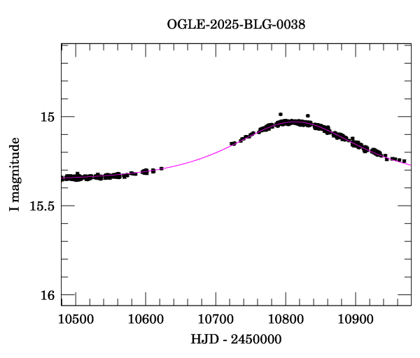 Event light curve