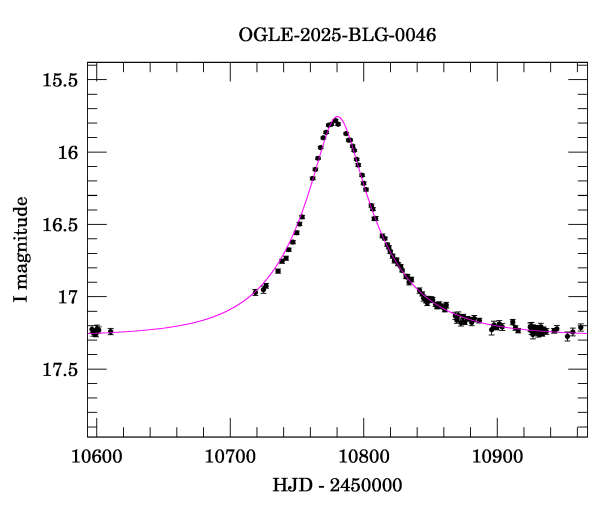 Event light curve