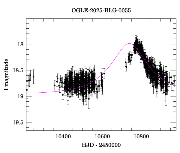 Event light curve