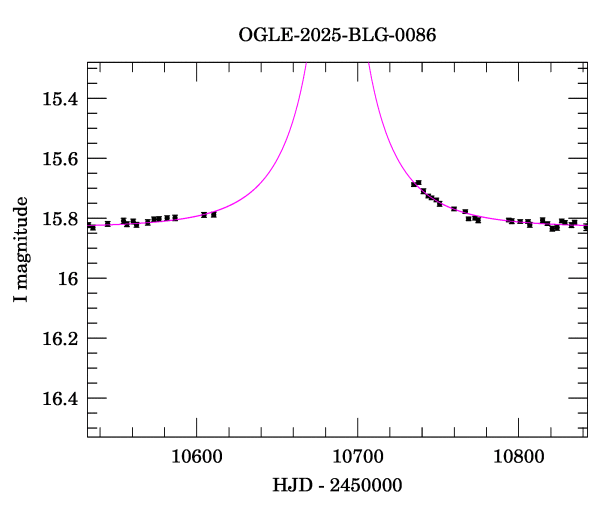 Event light curve