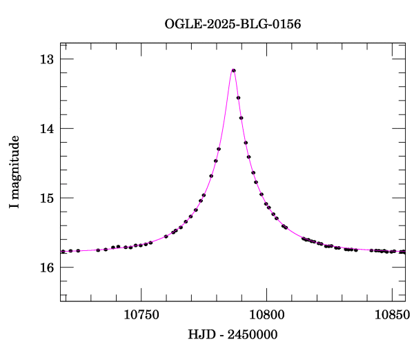 Event light curve