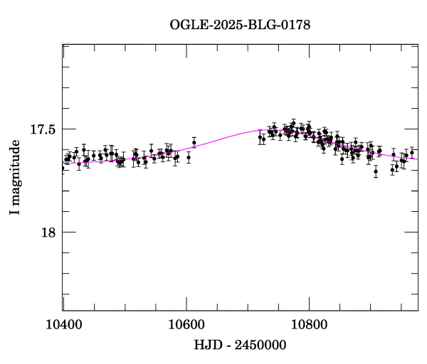 Event light curve