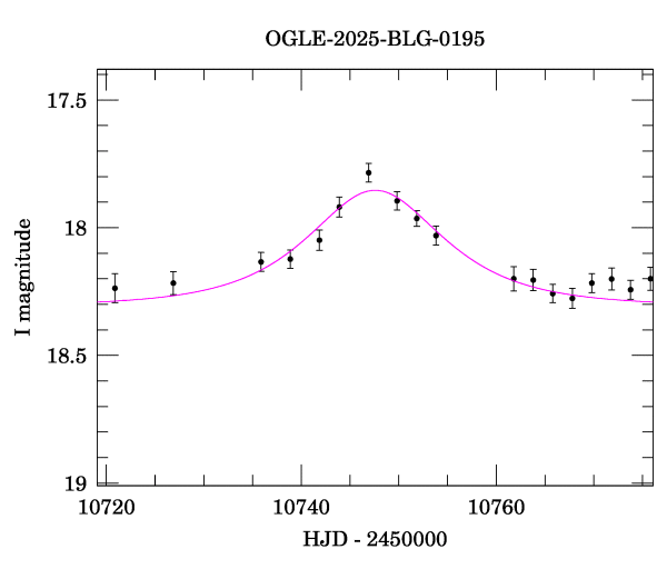 Event light curve