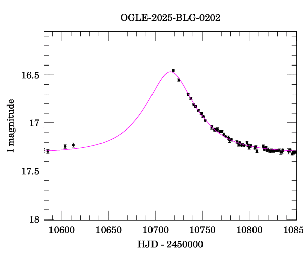 Event light curve