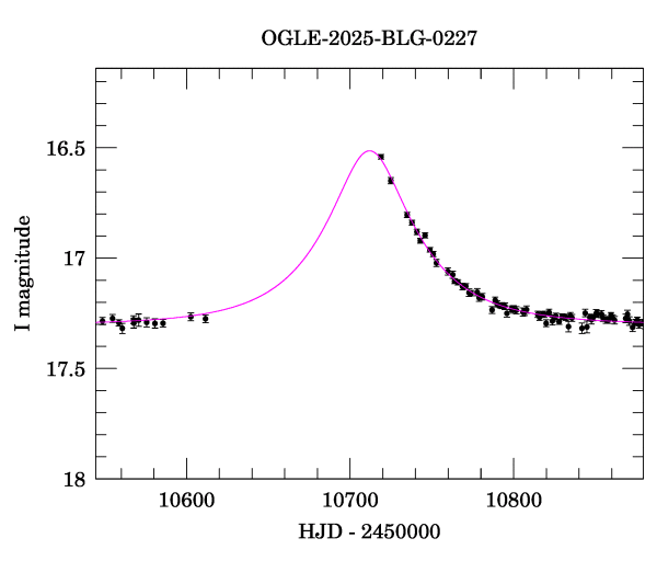 Event light curve