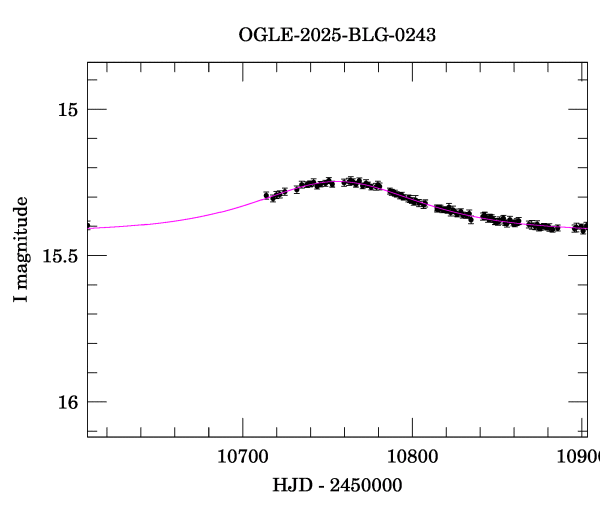 Event light curve