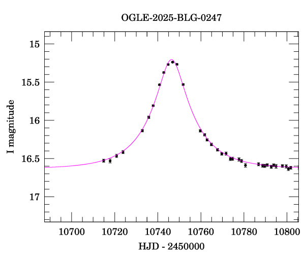 Event light curve