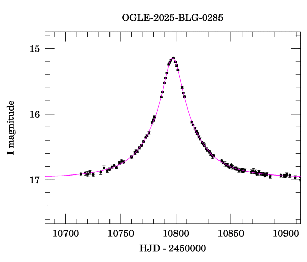 Event light curve