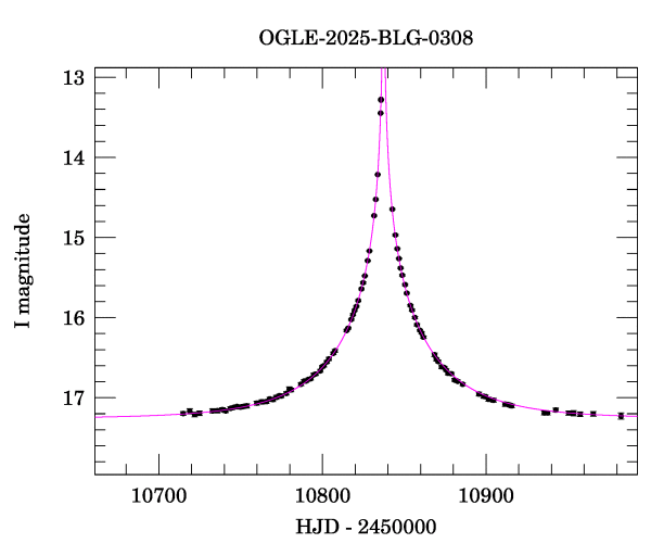 Event light curve
