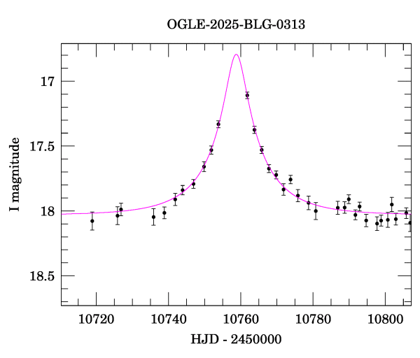 Event light curve