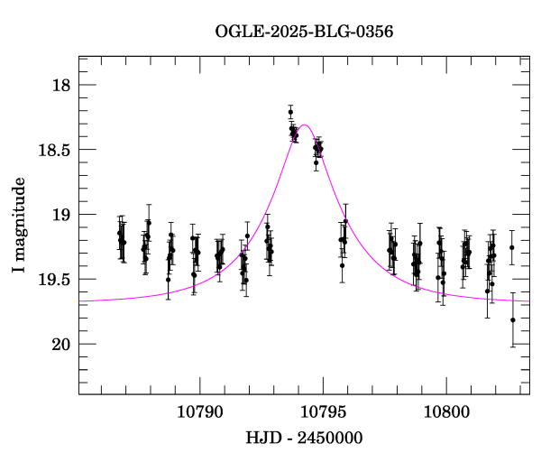 Event light curve