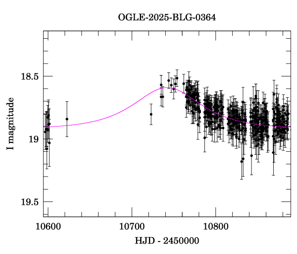 Event light curve