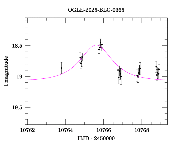 Event light curve
