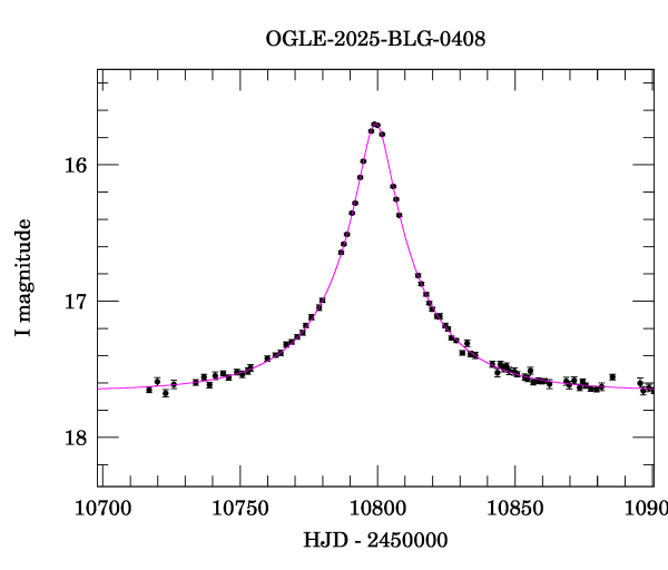 Event light curve