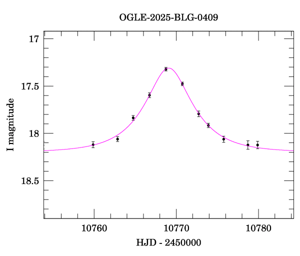Event light curve