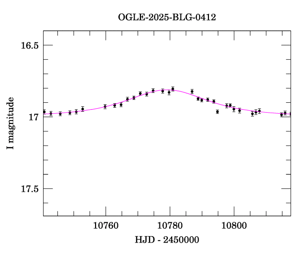 Event light curve