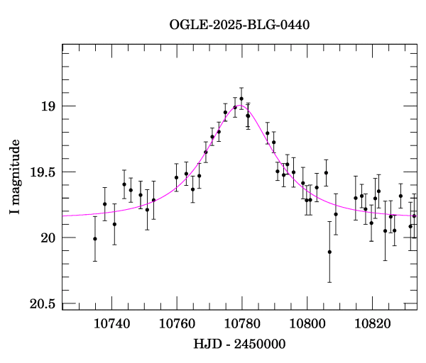 Event light curve
