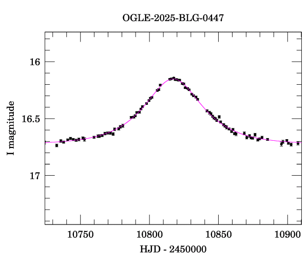 Event light curve