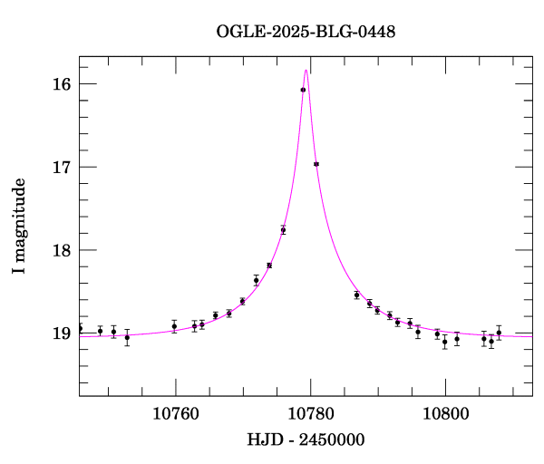 Event light curve