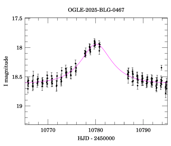 Event light curve