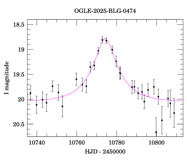 Event light curve