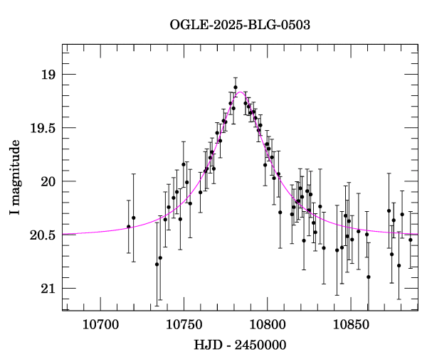 Event light curve
