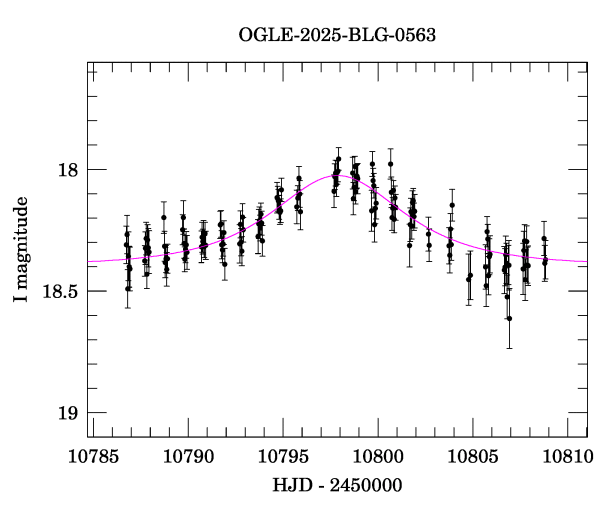 Event light curve