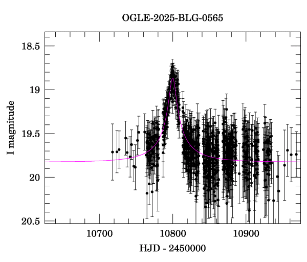 Event light curve