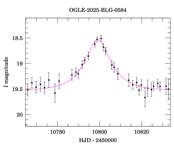 Event light curve