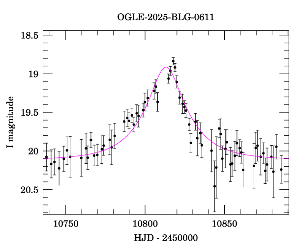 Event light curve