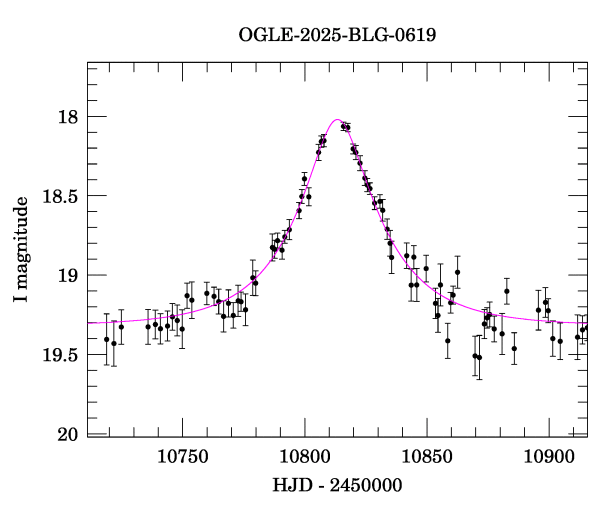 Event light curve
