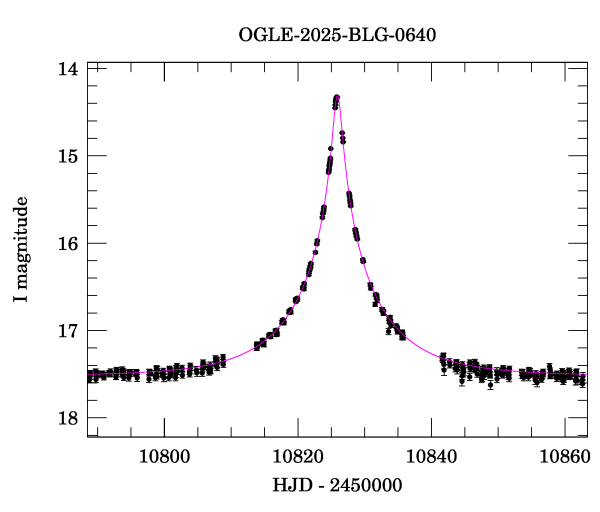 Event light curve
