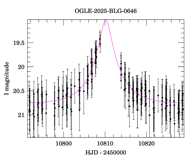 Event light curve