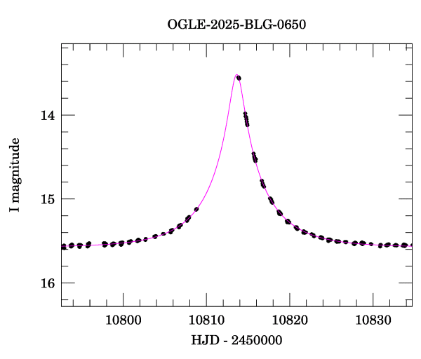 Event light curve