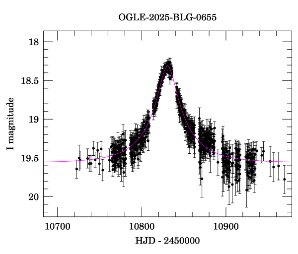Event light curve